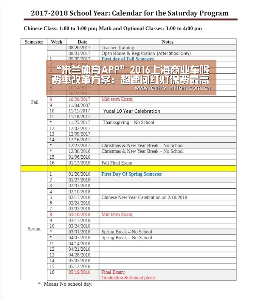 “米兰体育APP”2016上海商业车险费率改革方案:超速闯红灯保费最高涨15%(图1) 米兰体育APP