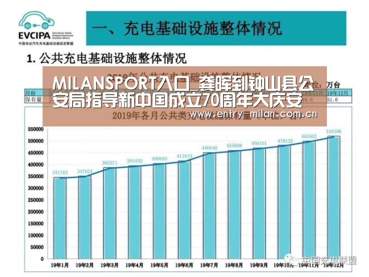 MILANSPORT入口_龚晖到钟山县公安局指导新中国成立70周年大庆安保维稳工作(图2) 米兰体育APP